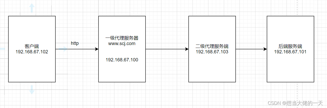 Nginx详解 五：反向代理,在这里插入图片描述,第17张