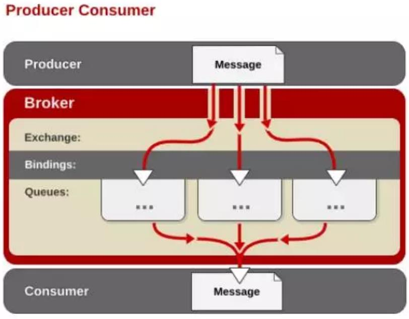 RabbitMQ介绍及部署（超详细讲解）,第2张