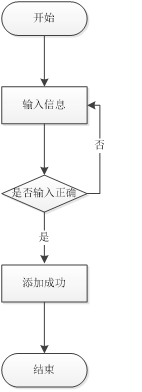 Springboot+mysql+基于VUE框架的商城综合项目设计与实现 毕业设计-附源码111612,第2张