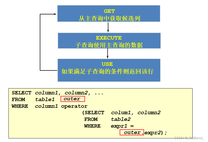 MySQL：子查询（全面详解）,在这里插入图片描述,第16张