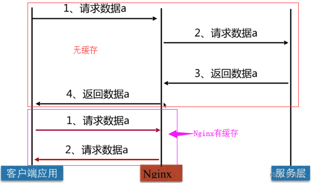 14、Nginx---缓存服务,第4张