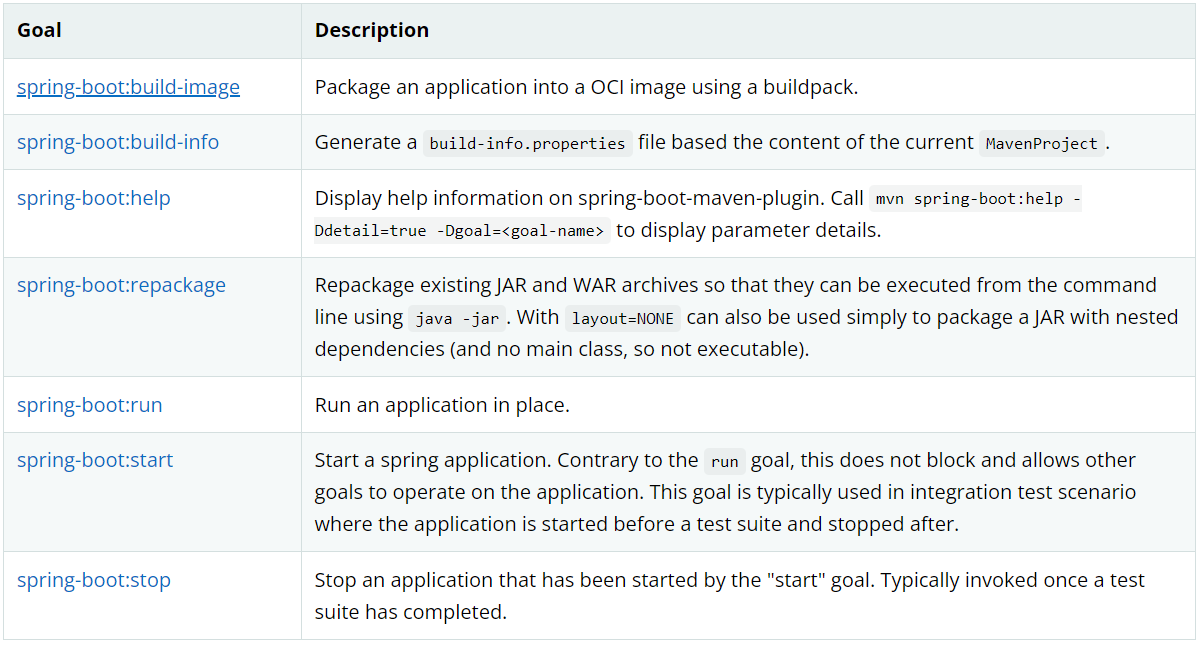 SpringBoot - spring-boot-maven-plugin插件介绍,在这里插入图片描述,第1张