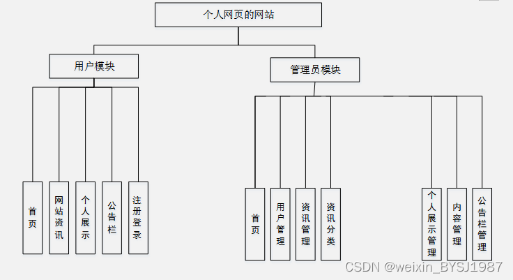 基于HTML5的个人网页的网站设计与实现 毕业设计-附源码031623,第9张