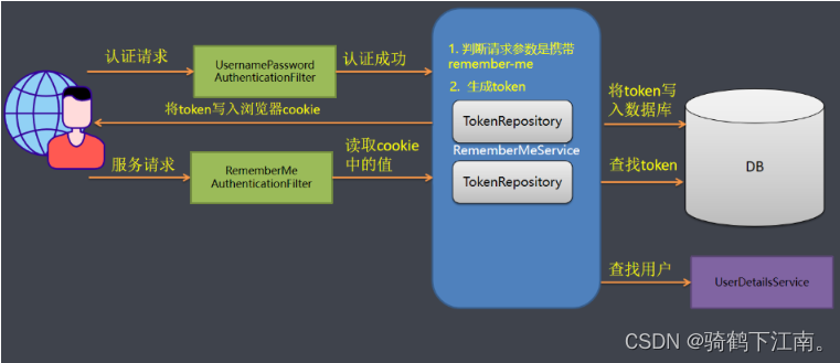 如何使用SpringSecurity,在这里插入图片描述,第24张