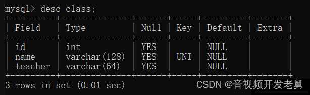 MySQL数据库唯一索引,第1张