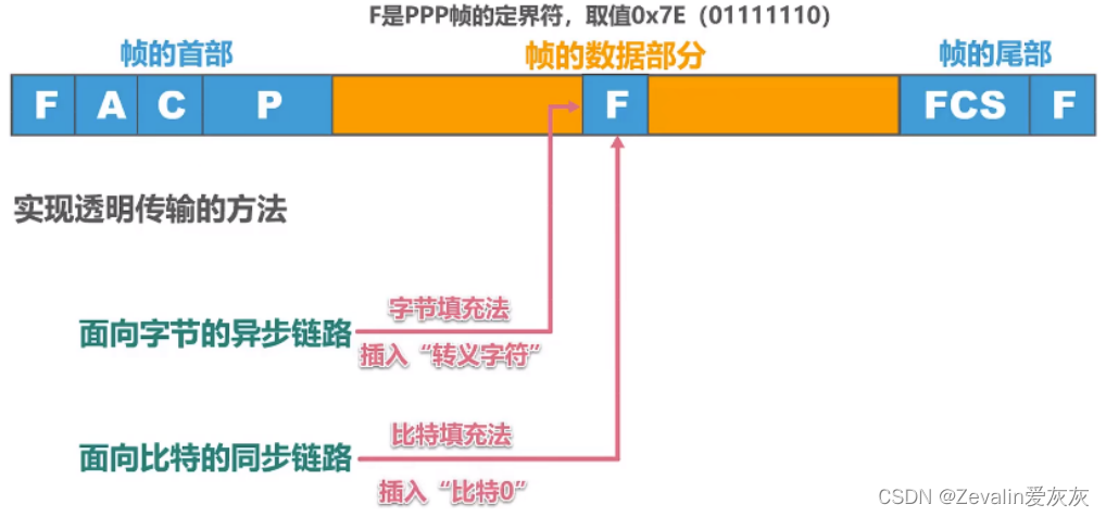 计算机网络 第三章（数据链路层）【上】,第63张