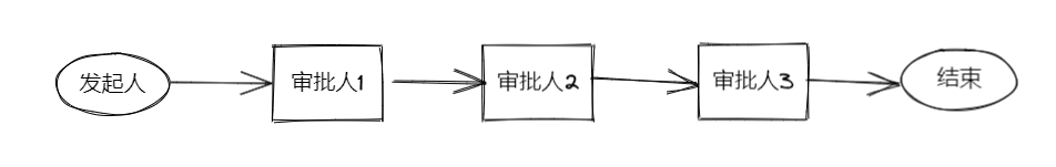 Java与MySQL的绝妙结合：打造高效审批流程,第1张