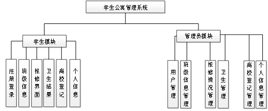 （附源码）Python学生公寓管理系统的设计与实现毕业设计181047,第7张