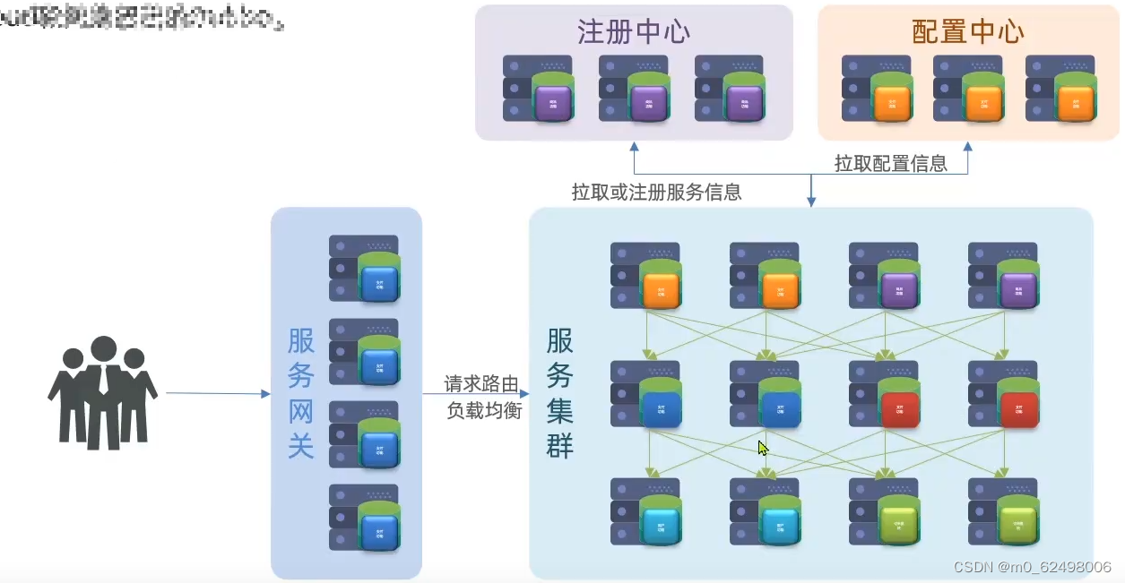 springcloud微服务架构（eureka、nacos、ribbon、feign、gateway等组件的详细介绍和使用）,第5张