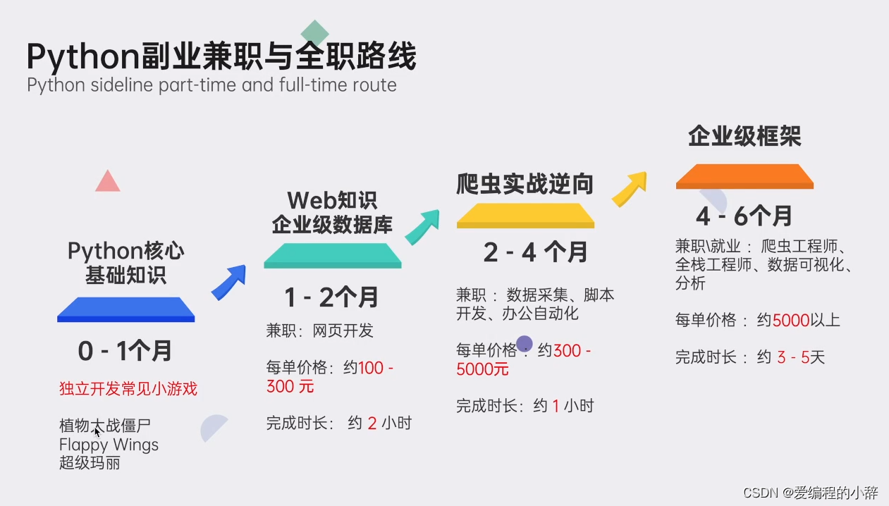 Python 网络爬虫的常用库汇总（建议收藏）,在这里插入图片描述,第7张