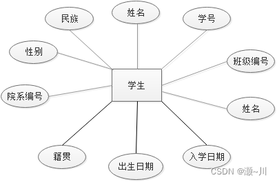 高校学籍管理系统 SQL Servre 数据库系统,在这里插入图片描述,第2张