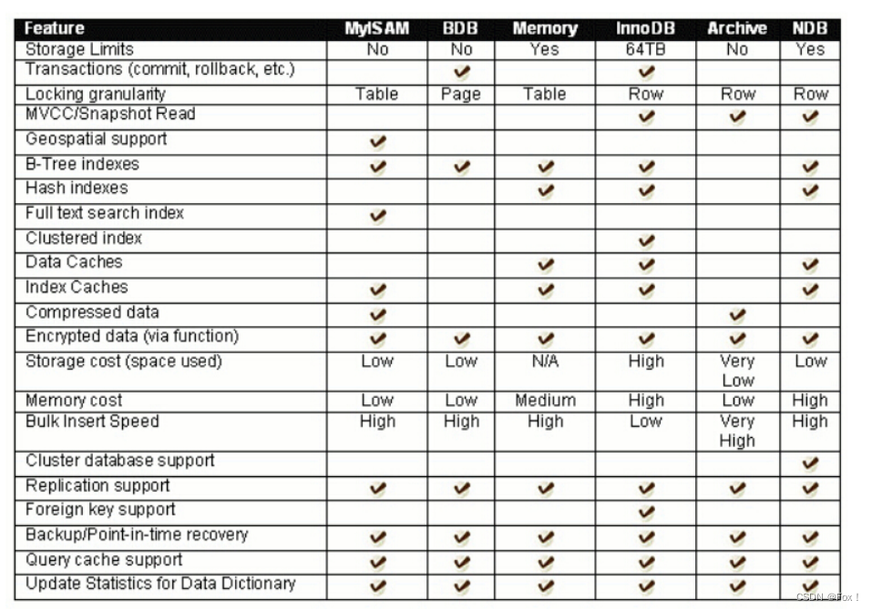 【MySQL】入门基础,在这里插入图片描述,第3张