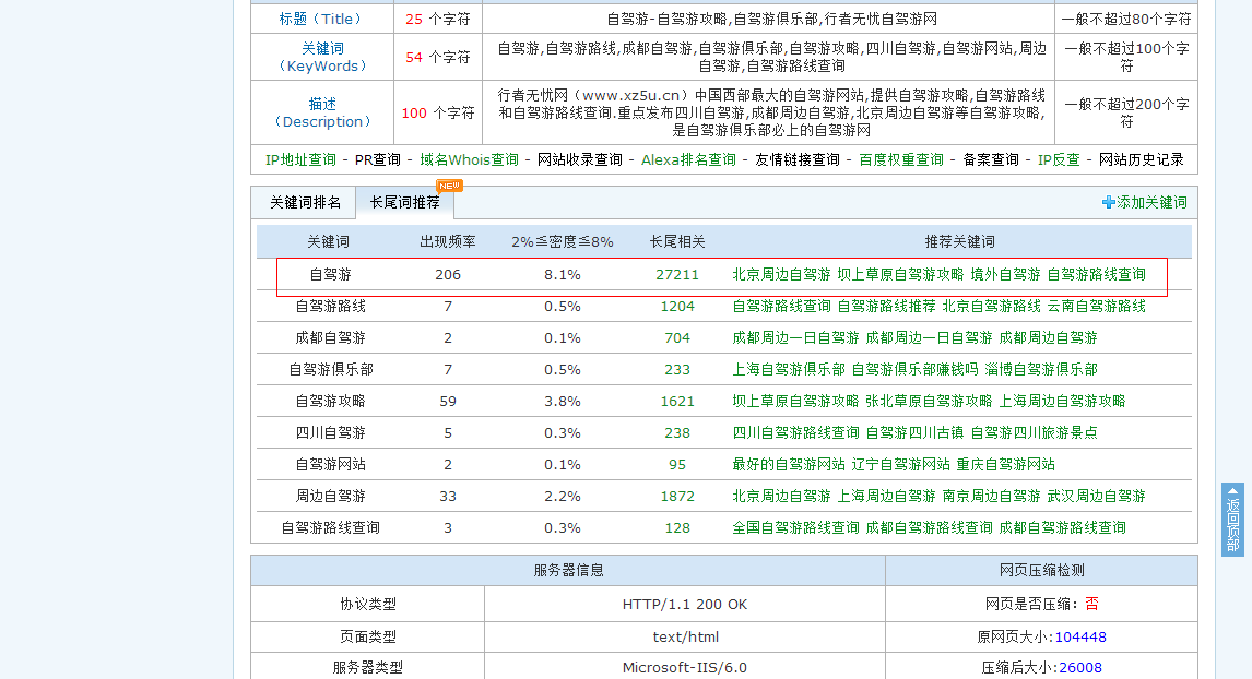 网站优化关键词布局：关键词密度和位置的重要性,第2张